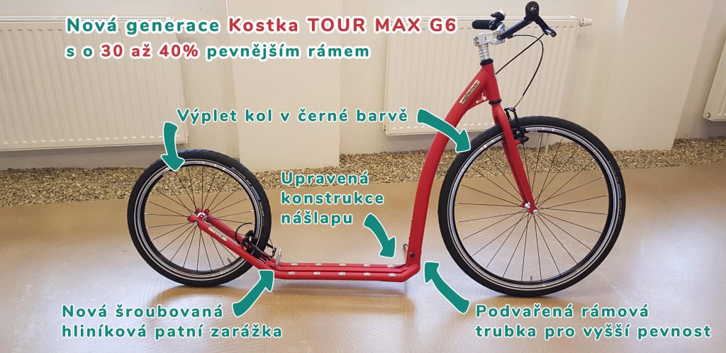 Nová generace Kostka Tour Max G6